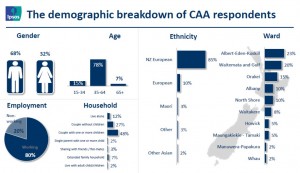 CAA Report Image