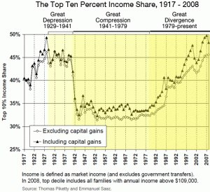 Inequality gap graph