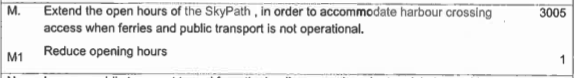 From the Council report on notified application for resource consents.