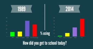 bike-to-school-percentages