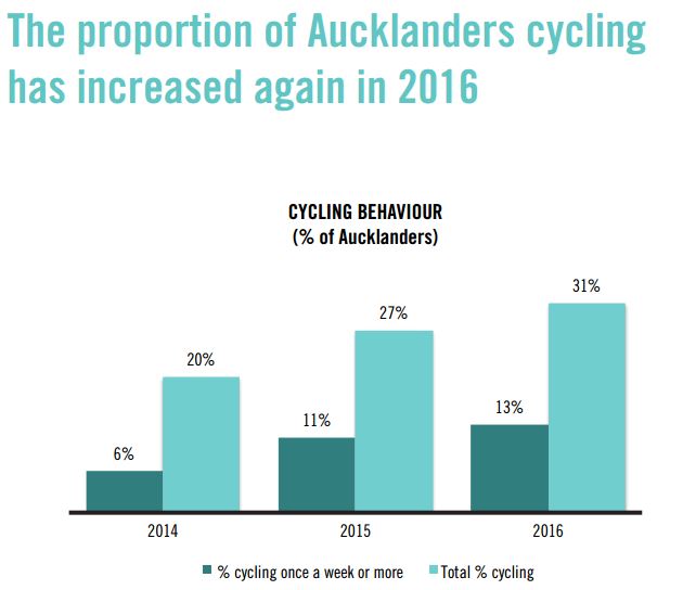 2014-16-cycling-behaviour