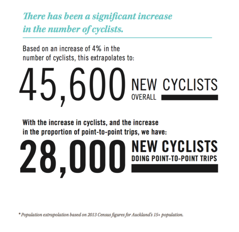 2016-new-cyclists