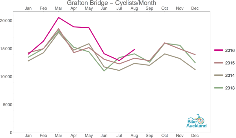 grafton-bridge