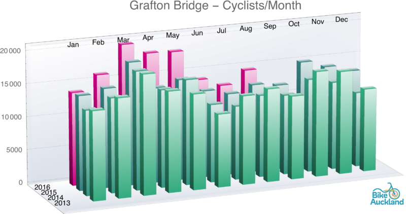 grafton-bridge_histogram