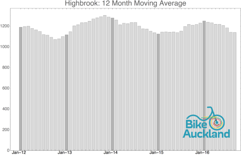 highbrook_moving_average