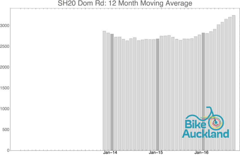 sh20-dom-rd_moving_average