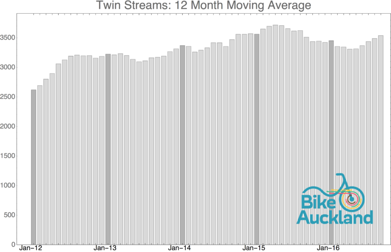 twin-streams_moving_average