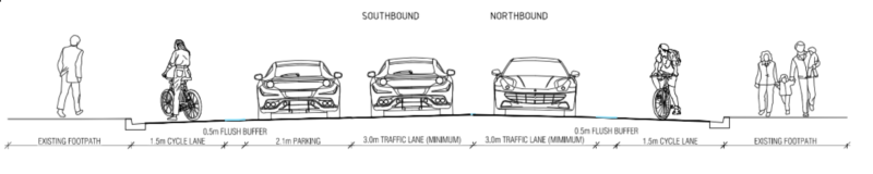 Pre consultation: some parking-buffered bike lanes. 